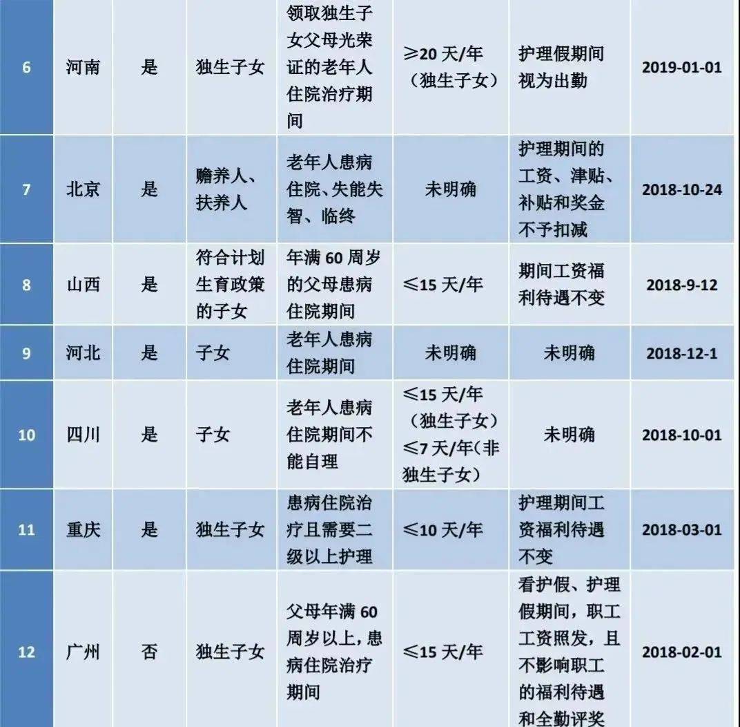 国家关于婚假的最新规定（2022年全国婚假修改详细全文）