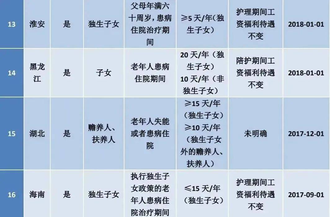 国家关于婚假的最新规定（2022年全国婚假修改详细全文）