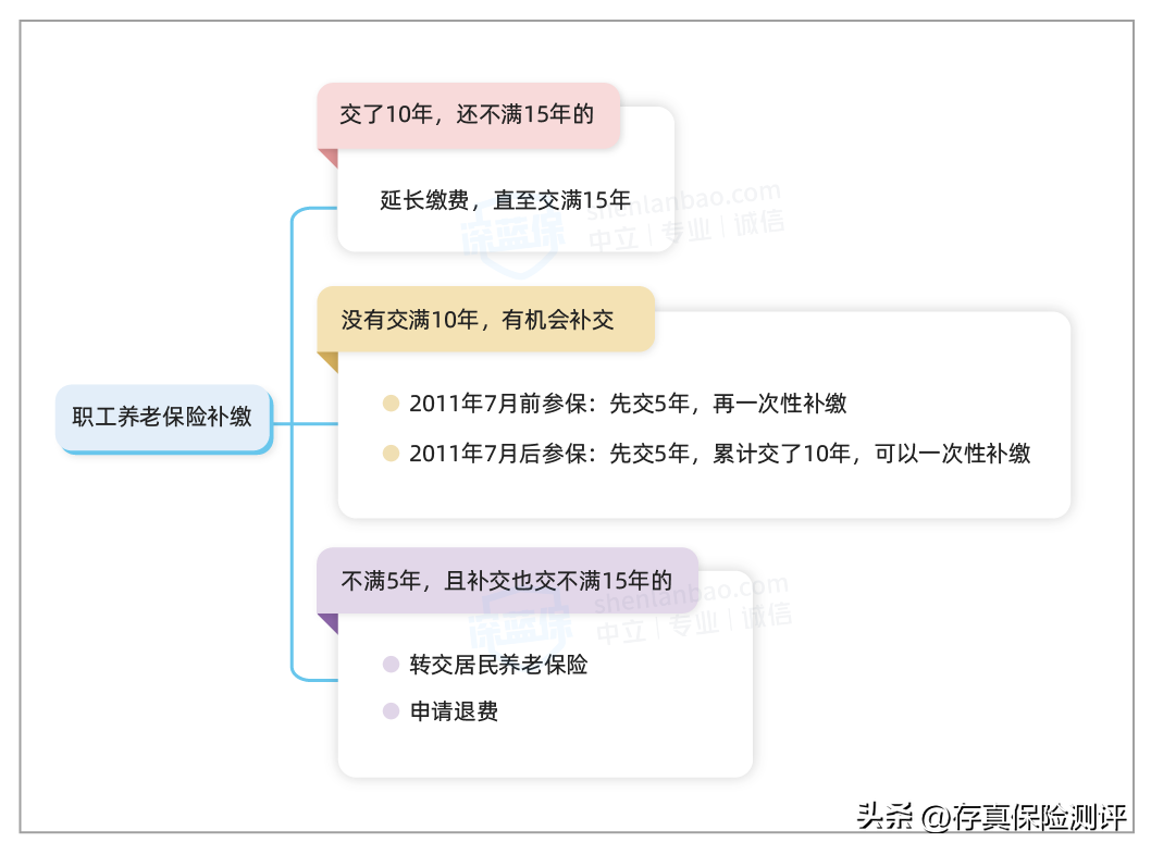 2022年最新社保政策解读（社保缴费政策最新规定）