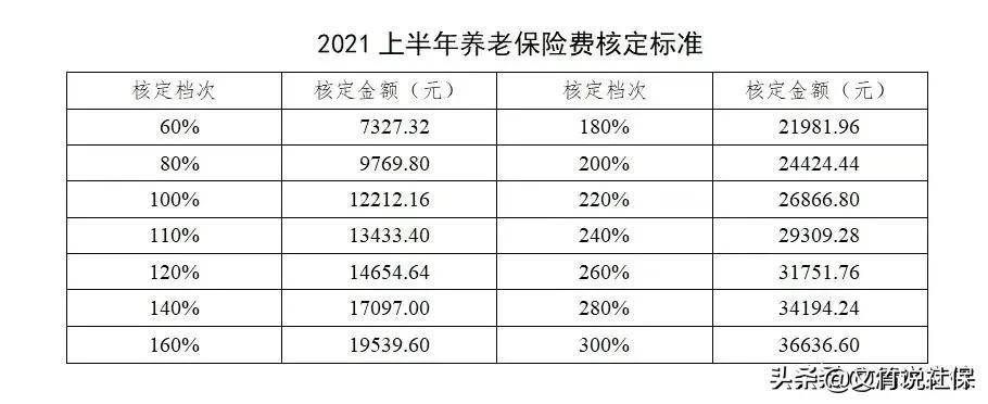 个人缴费基数怎么算的（个人社保缴费基数计算公式）