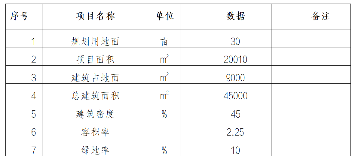 项目投资计划书范本怎么写（简单项目计划书模板）