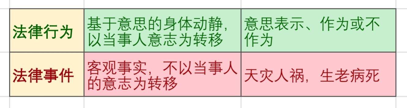 法律关系是指什么（我国法律关系举例及理解）