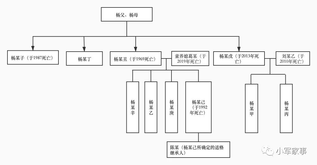 代位继承是什么意思（新继承法继承顺序及分配比例）