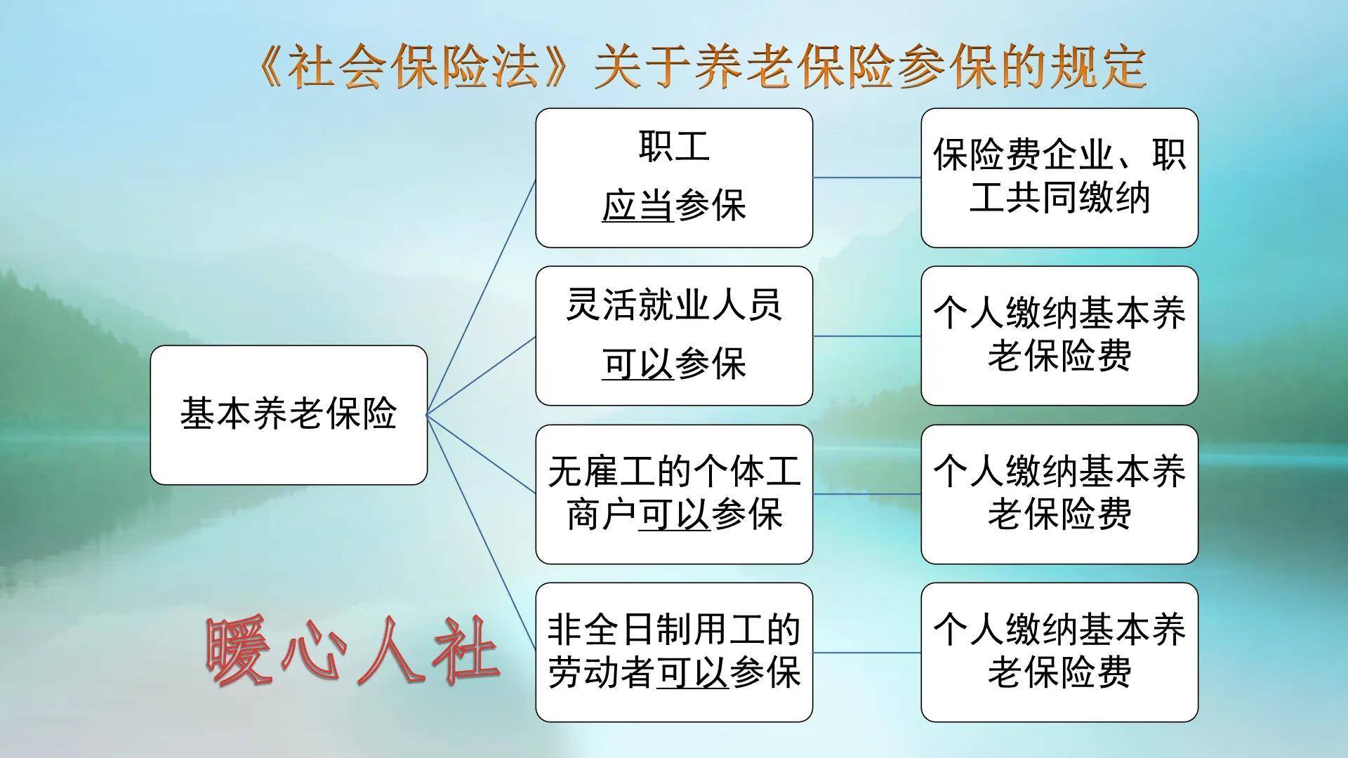 社保可以自己交吗怎么交（个人社保缴费标准）