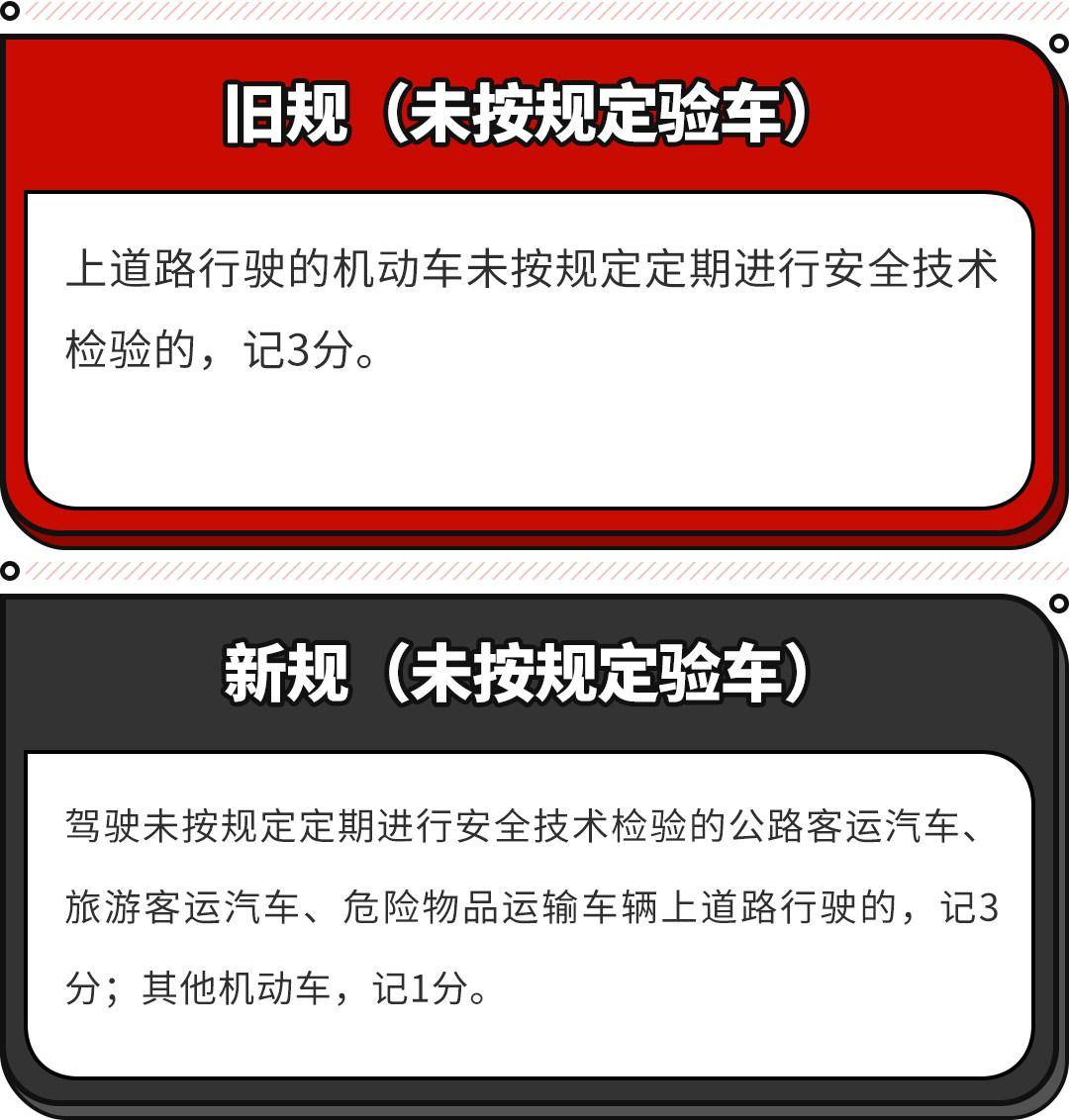 2022年交规新政策何时实施（新交通法超速处罚规定）