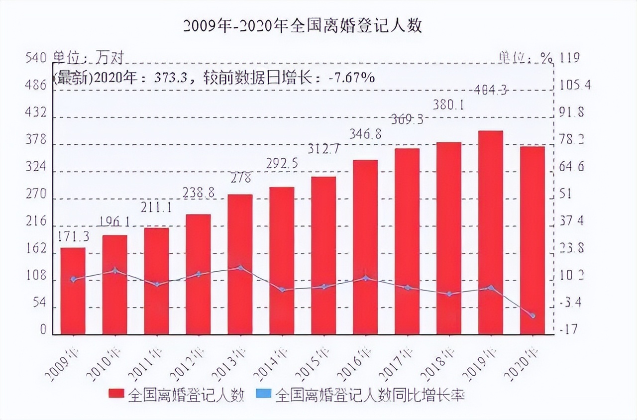 最新婚姻法是怎么规定的（新婚姻法全文内容）