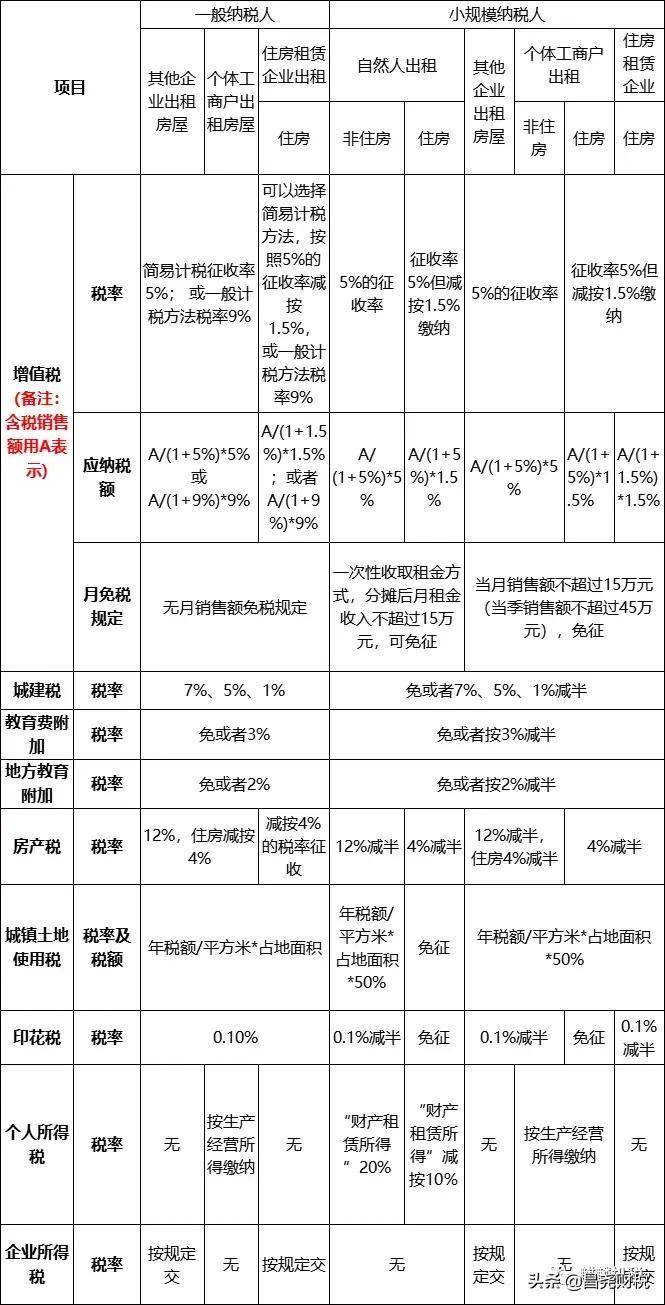 房屋租赁税金怎么计算（个人出租房屋税收新规）