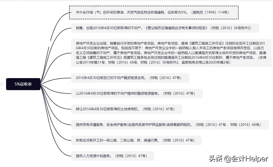 一般纳税人税种及税率是多少（2022年最新税率一览表）