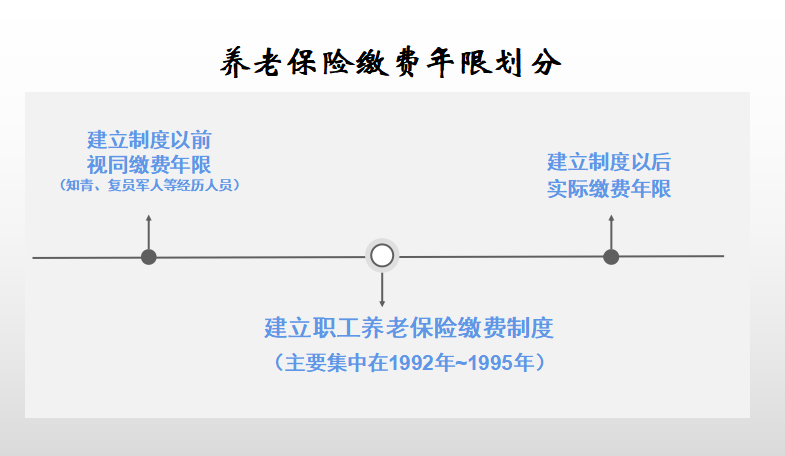 养老保险交多少年就不用交了（职工养老保险缴费年限）