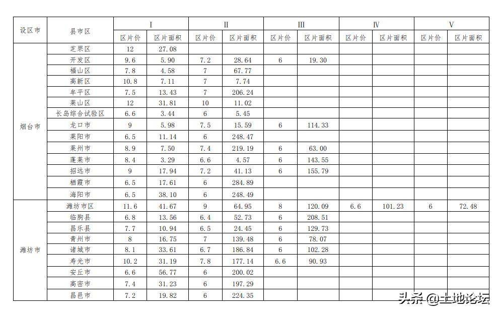 开荒地征地补偿多少钱一亩（国家征用山林赔偿标准）