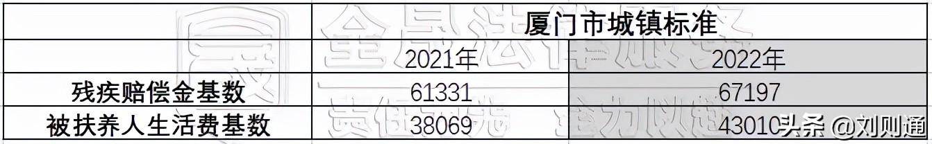 残疾赔偿金的计算公式（关于伤残等级赔偿标准）