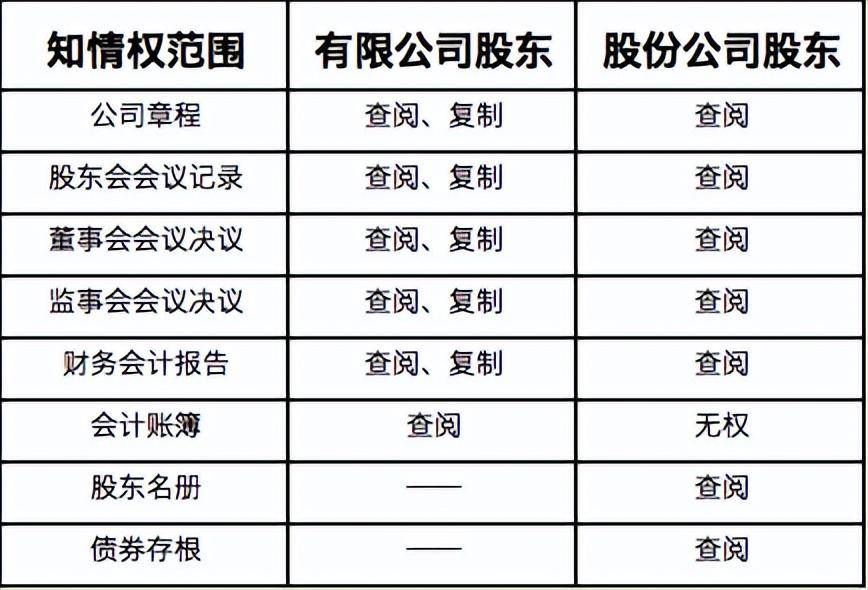 股东知情权司法解释最新（关于知情权的法律规定）