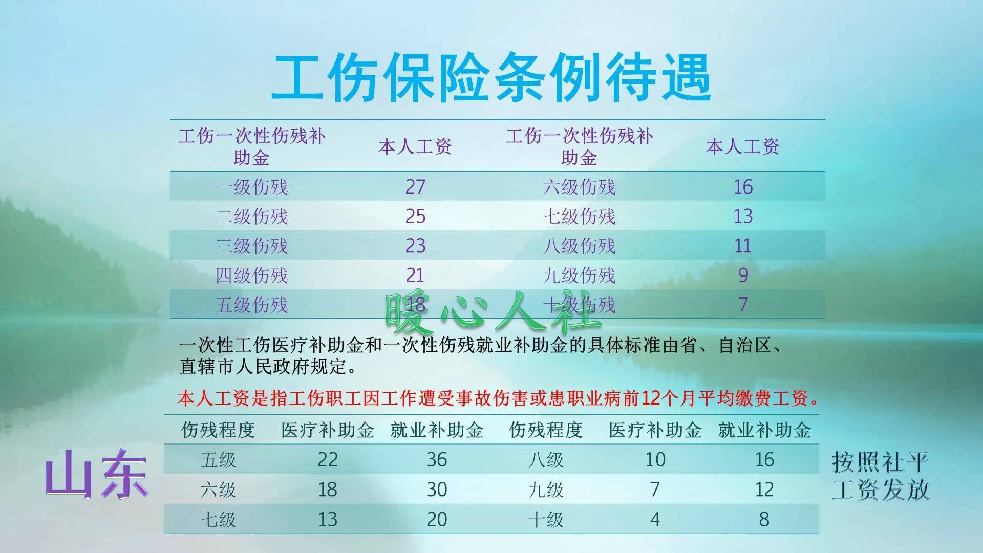 员工工伤工资发放标准规定（劳动法中有关工伤的条款）