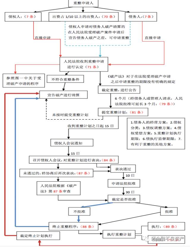 申请破产清算流程怎么走（公司申请破产步骤及费用标准）