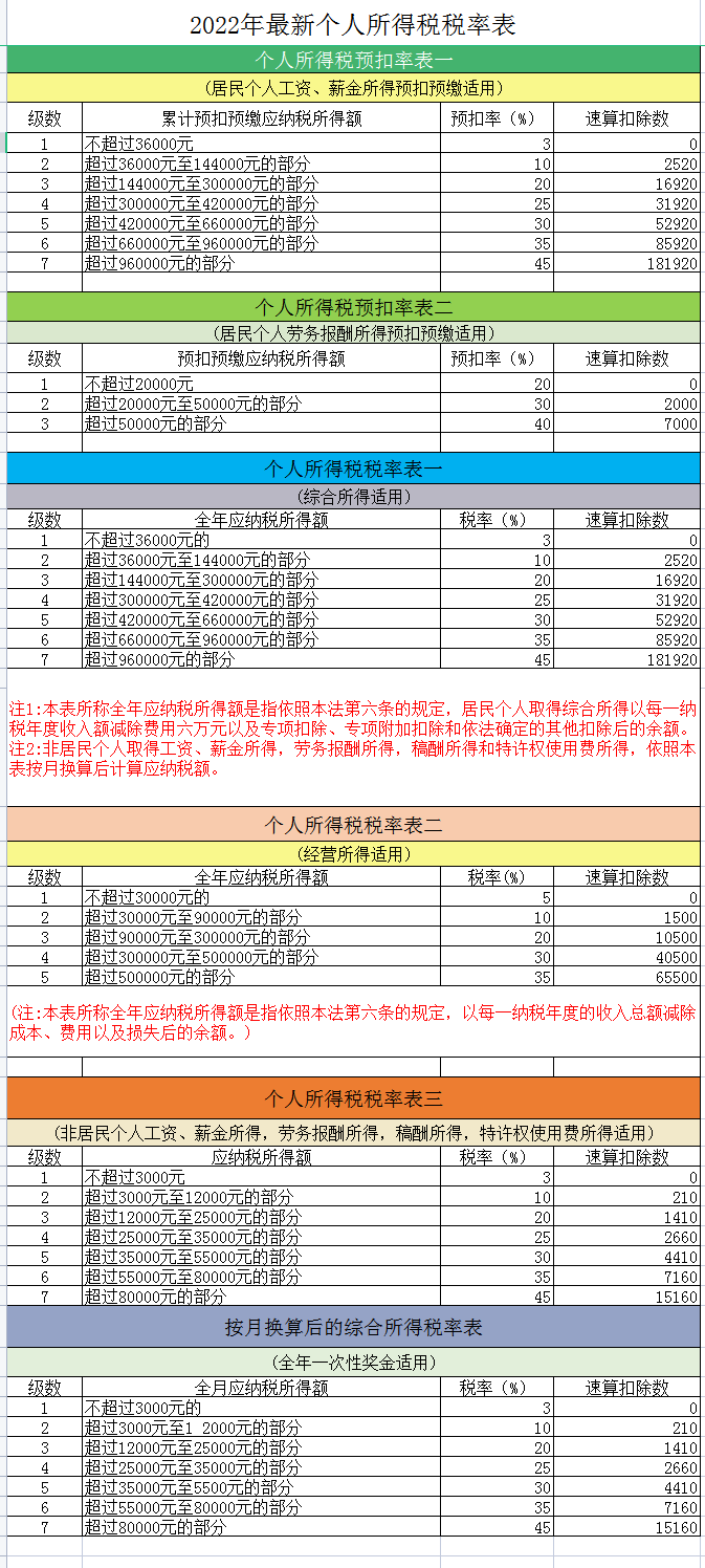 上海个人所得税计算器（2022年最新个人所得税缴纳标准）