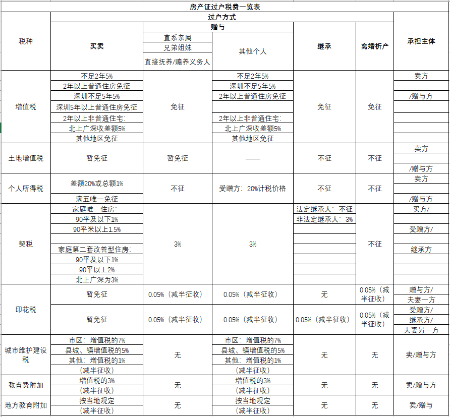 房产证更名过户流程怎么走（房产证更名手续及步骤）