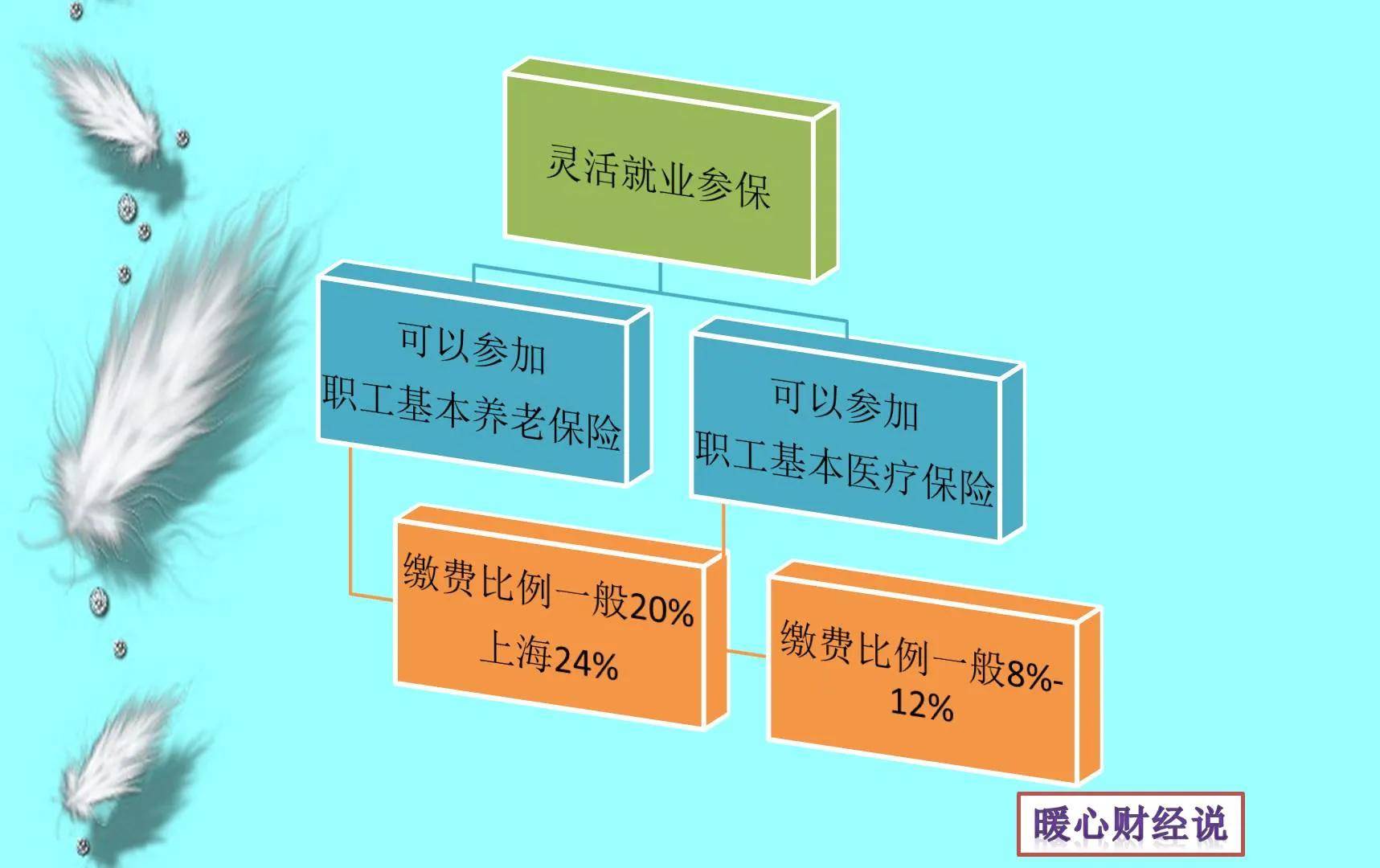 退休工资怎么算出来的（2022年职工退休工资计算公式）