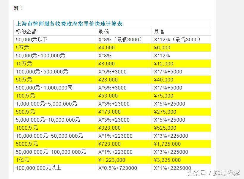 一般诉讼费多少钱呢（2022年律师诉讼费收费标准）