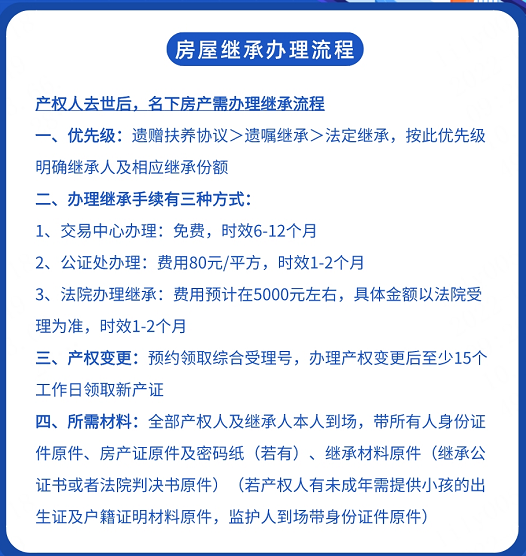 房产继承手续办理流程（遗产继承新规定）