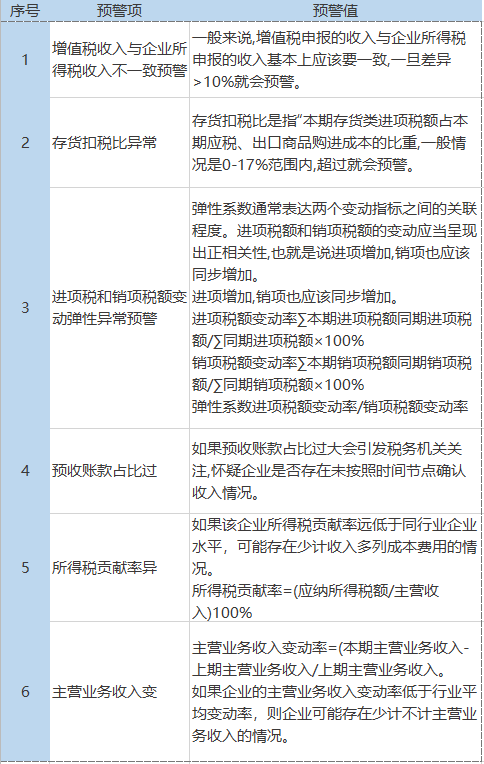 2022年最新税负率是多少呢（企业所得税税负率一览表）