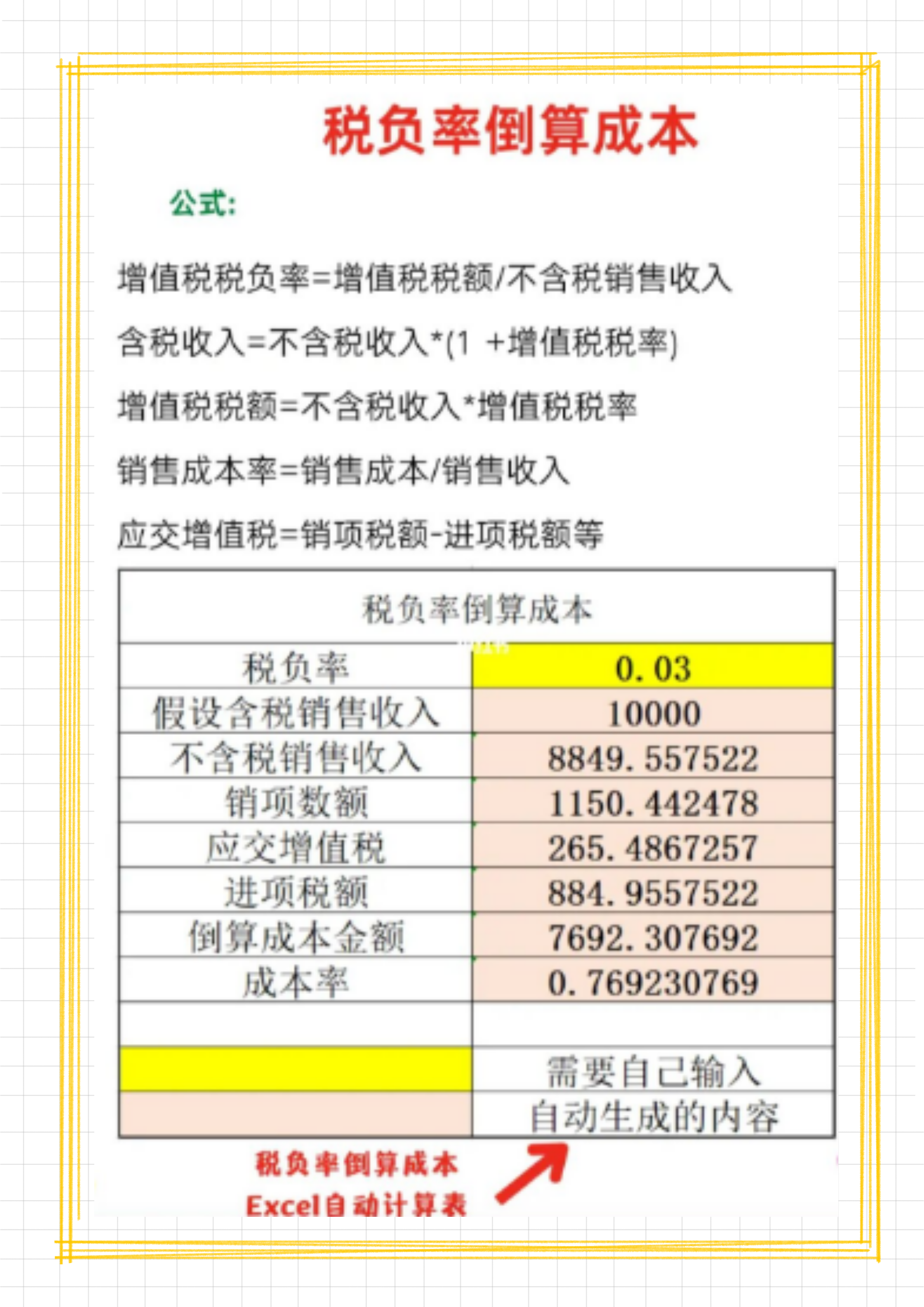 2022年最新税负率是多少呢（企业所得税税负率一览表）