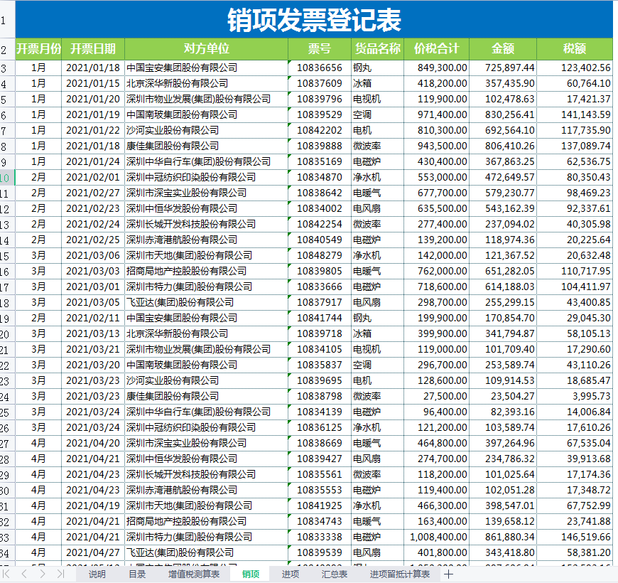 2022年最新税负率是多少呢（企业所得税税负率一览表）