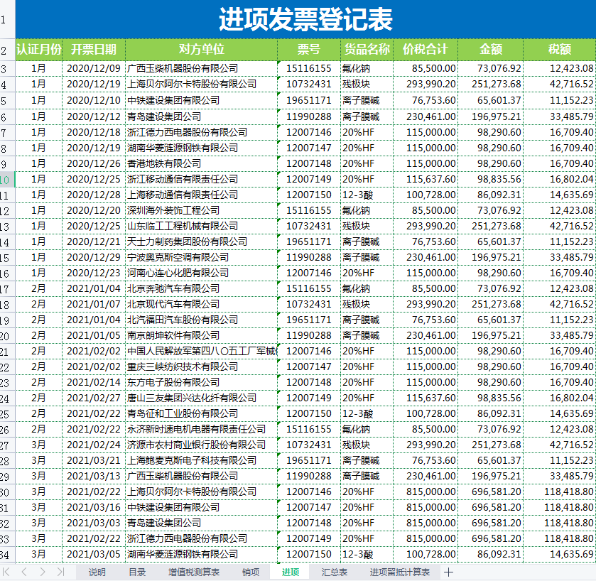 2022年最新税负率是多少呢（企业所得税税负率一览表）