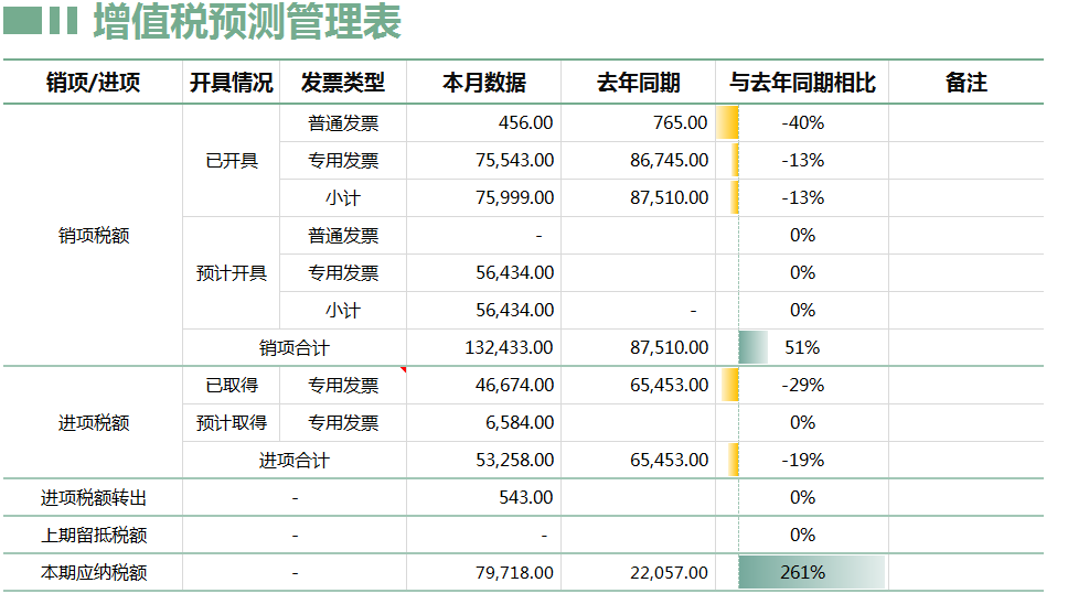 2022年最新税负率是多少呢（企业所得税税负率一览表）