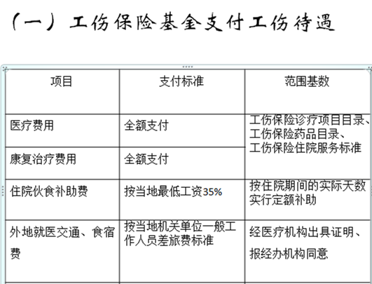 员工因病死亡赔偿多少钱（2022年工伤死亡赔偿标准一览表）