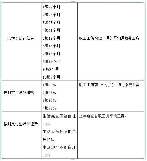 员工因病死亡赔偿多少钱（2022年工伤死亡赔偿标准一览表）