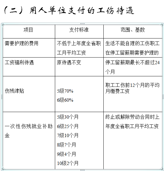 员工因病死亡赔偿多少钱（2022年工伤死亡赔偿标准一览表）