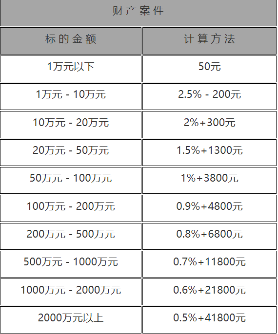 做一次公证要多少费用（2022年最新公证费收费标准表）