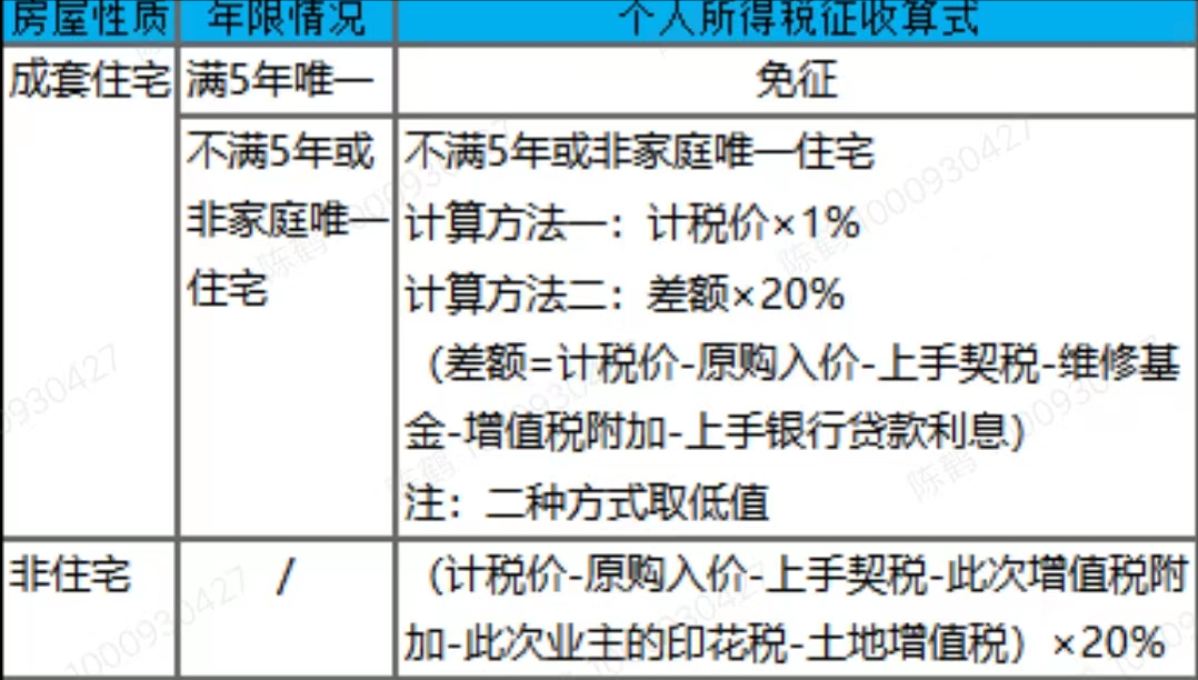 个人所得税怎么计算的（最新个人所得税计算公式）