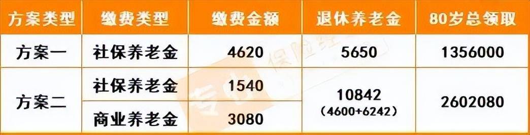 公司社保最低档每月多少钱（2022年社保缴费价格表）