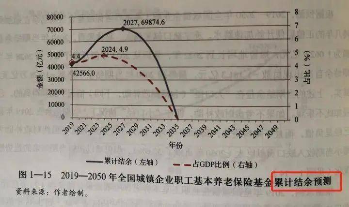 公司社保最低档每月多少钱（2022年社保缴费价格表）