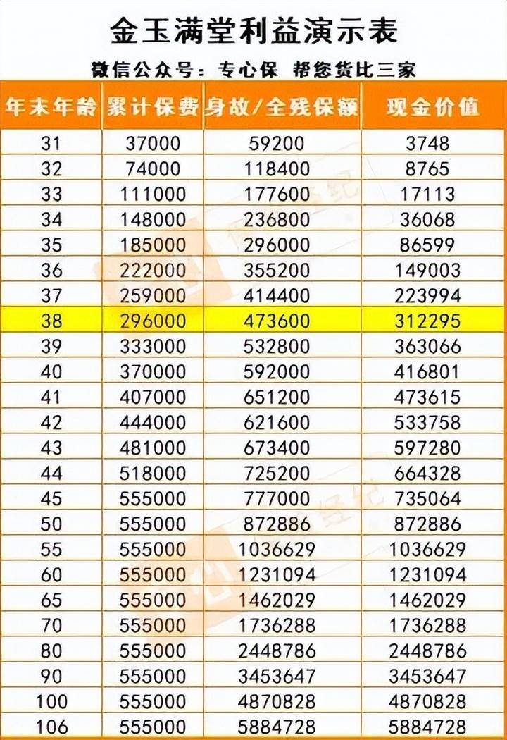 公司社保最低档每月多少钱（2022年社保缴费价格表）