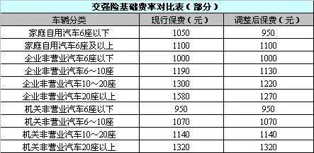 中华人民共和国车船税法实施条例（交强险车船税收费标准）