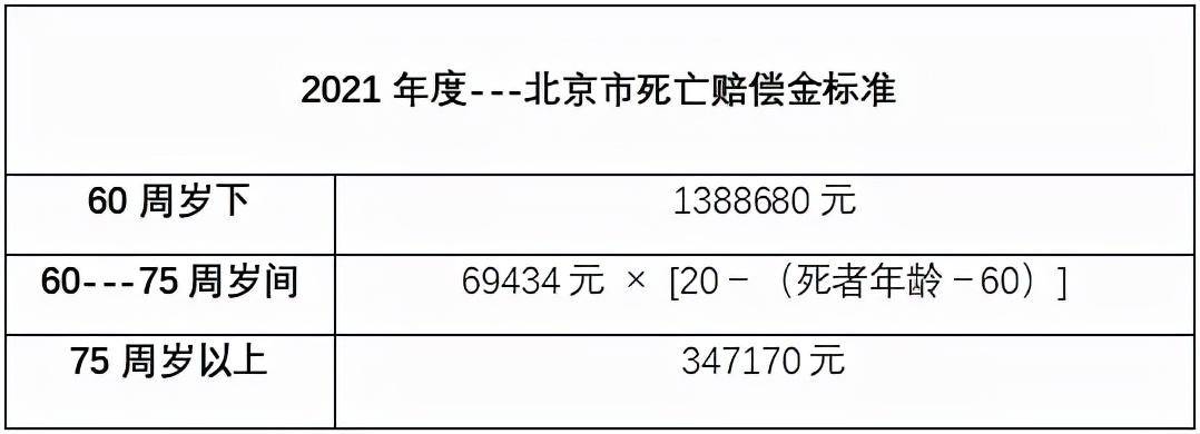 交通肇事致人死亡赔偿多少（车祸死亡的赔偿标准）