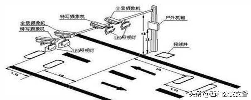 新交通法关于闯红灯的判定标准（安全法有关闯红灯的规定）