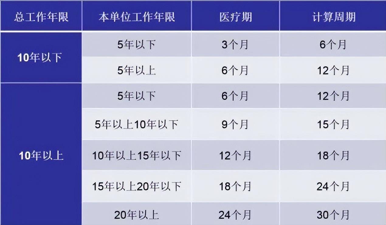 退休员工病假工资如何计算（最新病假工资发放标准）