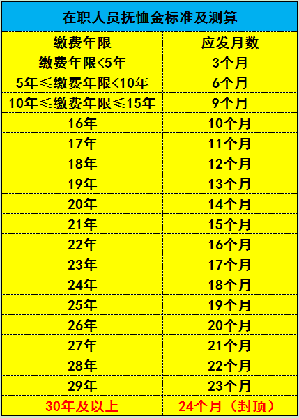 职工死亡丧葬费标准（最新丧葬费抚恤金标准）