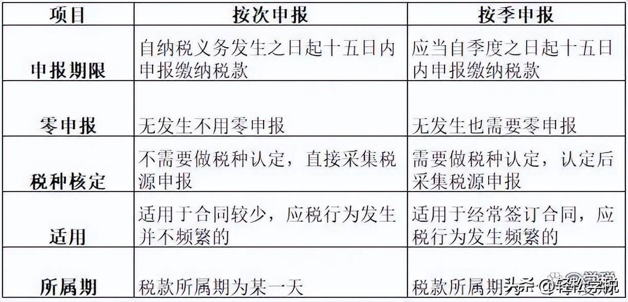 小规模印花税怎么申报（关于印花税最新规定）