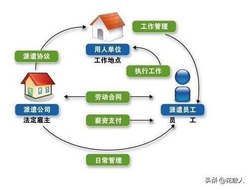 外包人员和劳务派遣的区别是什么（劳务外包的优势和劣势）