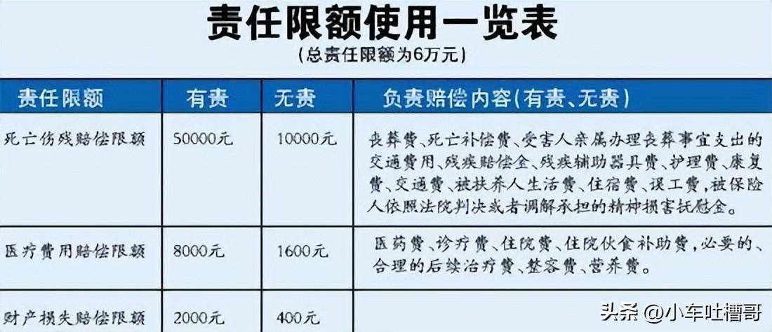 车险强制买的有哪些（2022年车险明细价格表）