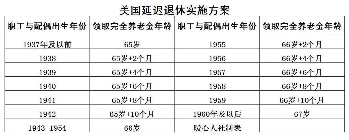 延迟退休从哪年开始实施（中央延迟退休的最新消息）