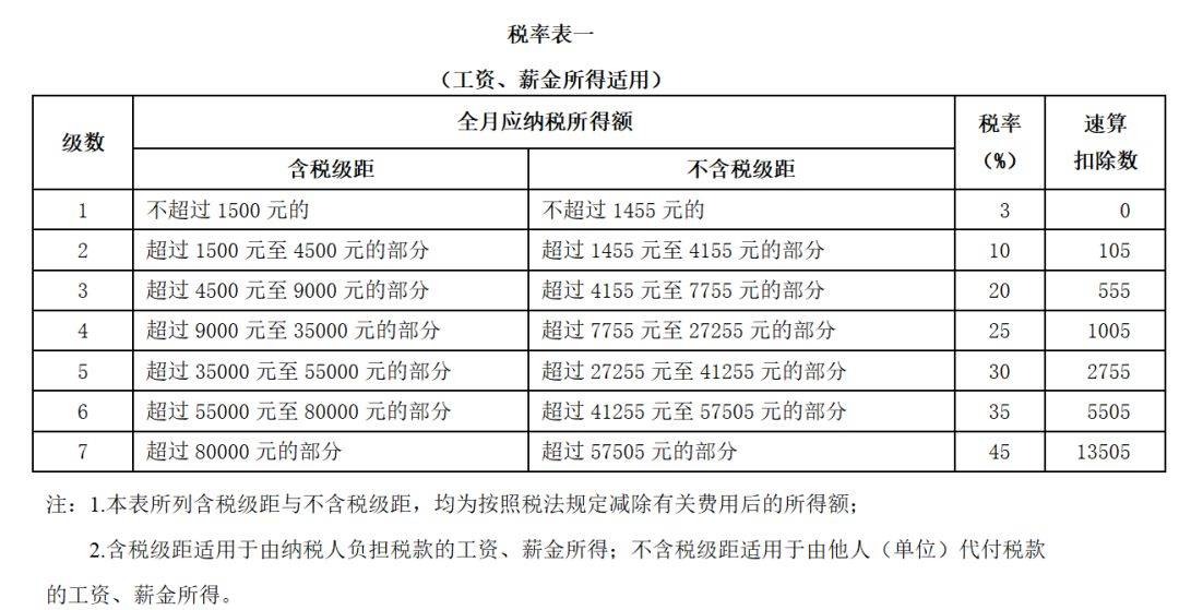 全年一次性奖金税率表最新消息（一次性奖金税费计算公式）