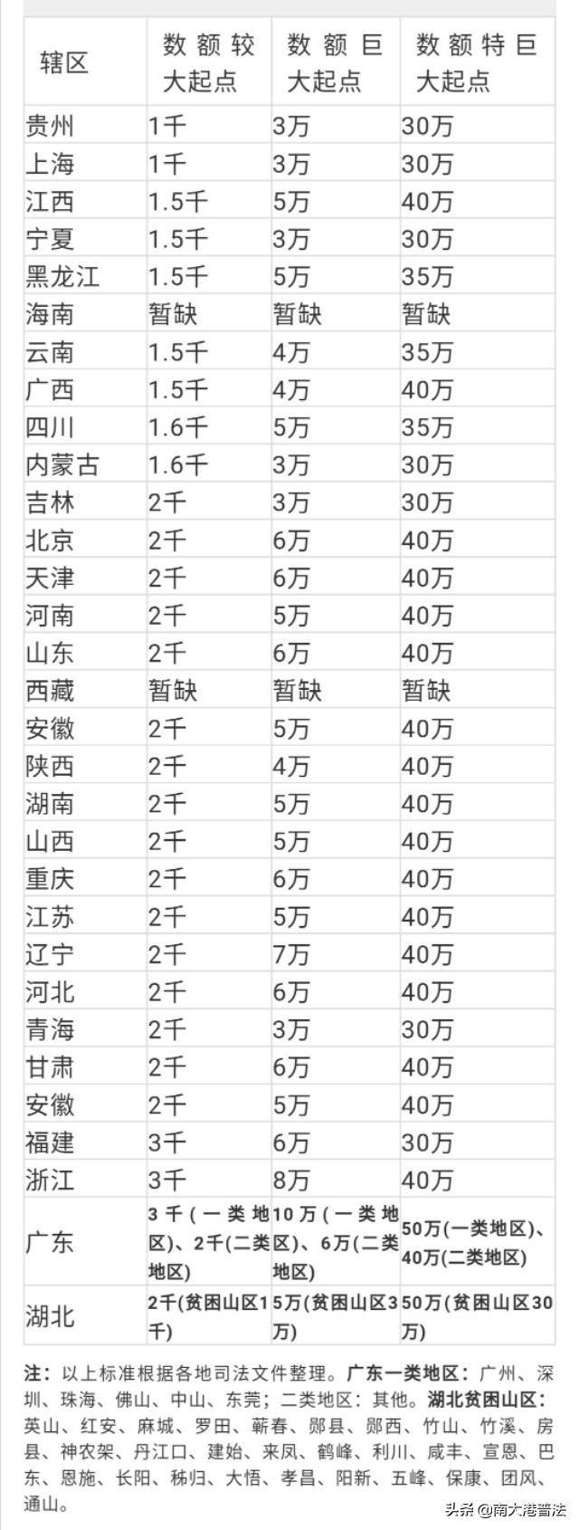 偷窃一般判多少年徒刑（最新偷窃罪判刑标准）