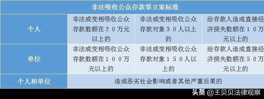 非法吸收公众存款罪立案条件（2022年非吸罪最新量刑解读）