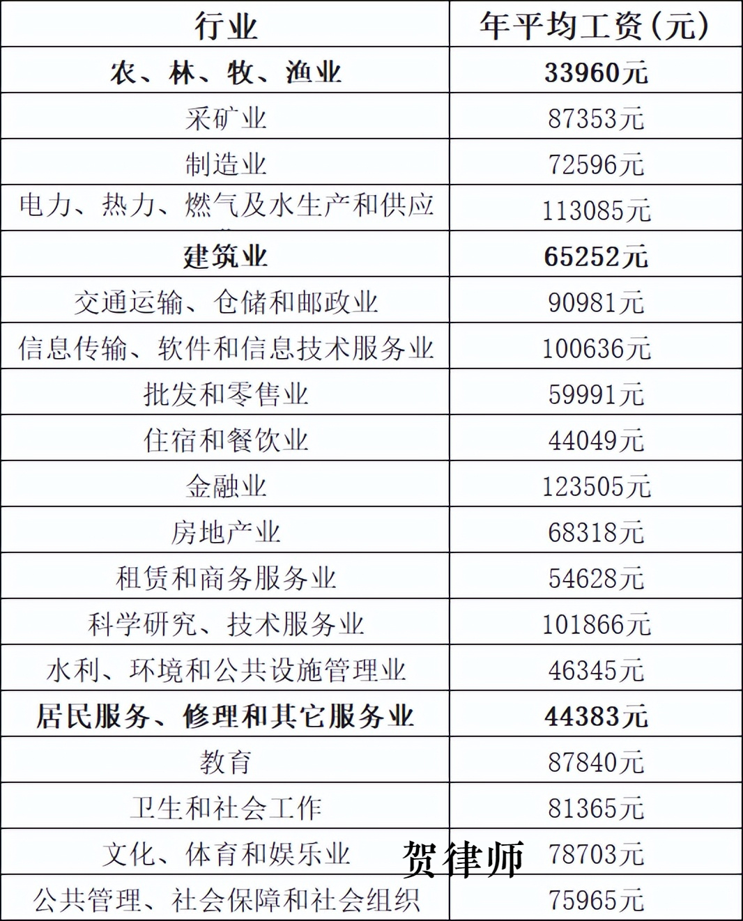 2022年云南交通事故赔偿标准（关于误工费赔偿明细）