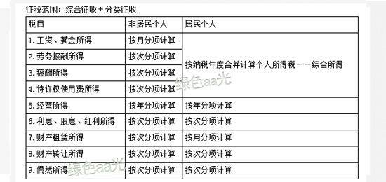 如何快速计算员工个人所得税（工资个人所得税计算公式）